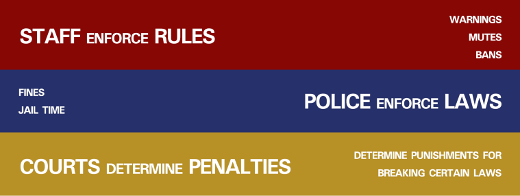 Rules and Laws - Who enforces what?