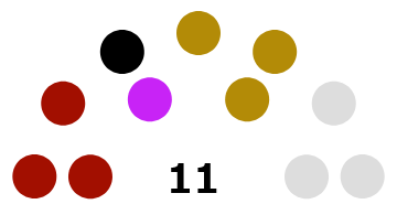 File:Diagram of the 38th Congress House 11 July 2026.png