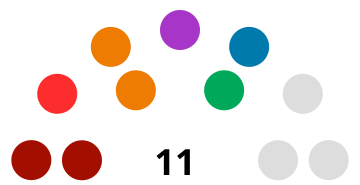 File:Diagram of the 36th Congress.png