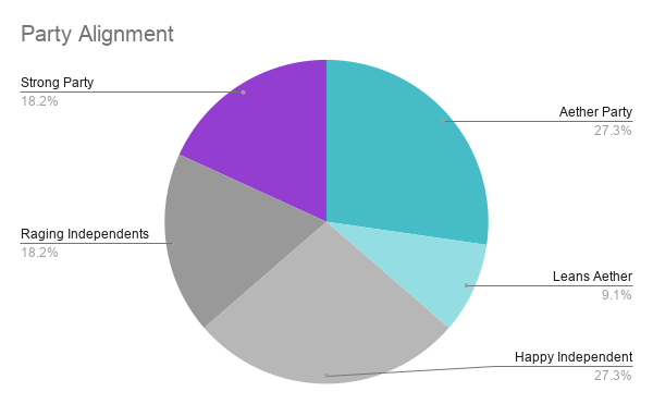 File:Party Alignment.png