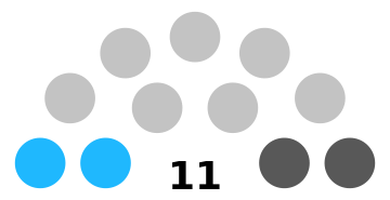 File:28thHouse.png