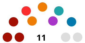 File:Diagram of the 36th Congress April 2026.png