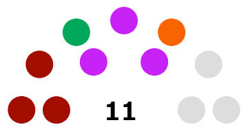 File:Diagram of the 37th Congress House 10 July 2026.png