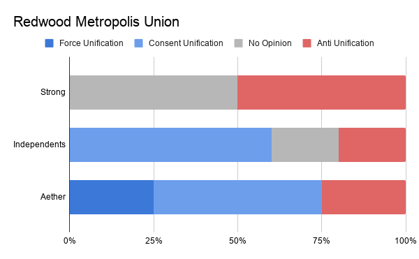 File:Redwood Metropolis Union.png