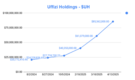 File:Uffizi price.png