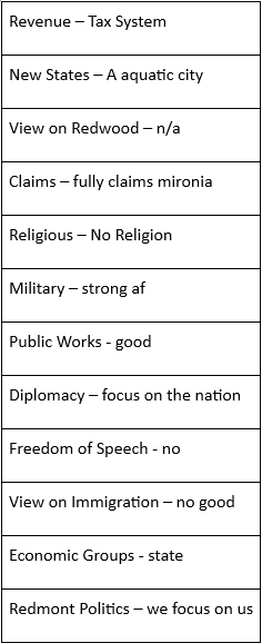 File:Fascist Party of Mironia 2.png