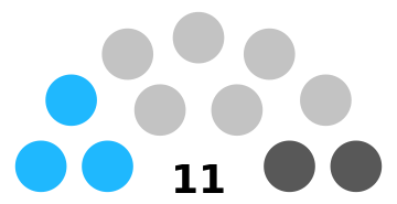 File:27thHouse.png