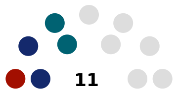 File:Diagram of the 38th Congress House 5 August 2026.png
