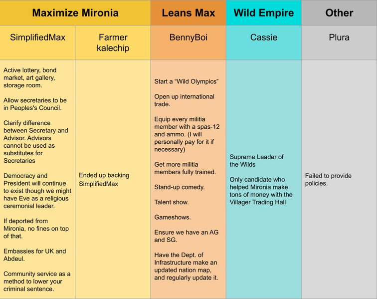 File:Mirona 3rd Pres Chart Three.png