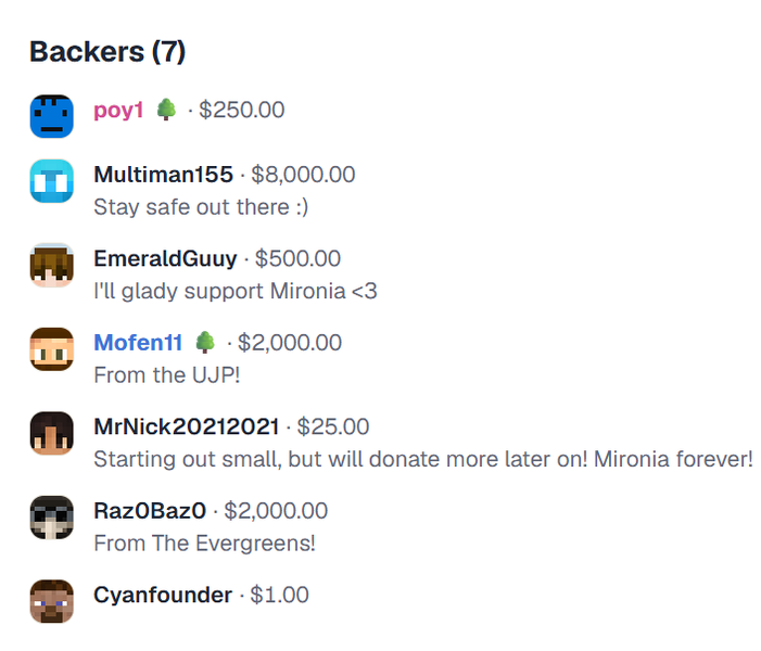 File:Gnomefundme Donors.png