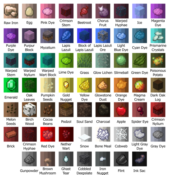 File:Artmap dye chart.png