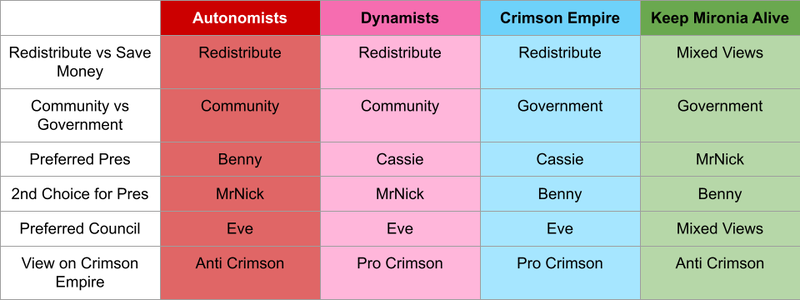 File:Mironia's Factions.png