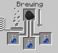 Aromatic Tincture Brewing