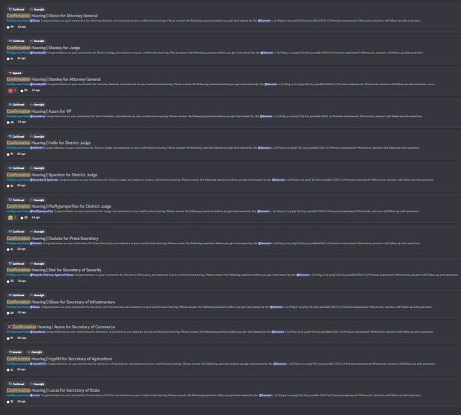File:Confirmed Cabinet by Mironia Senate.png