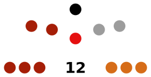 31st HOR Parliament Diagram.png
