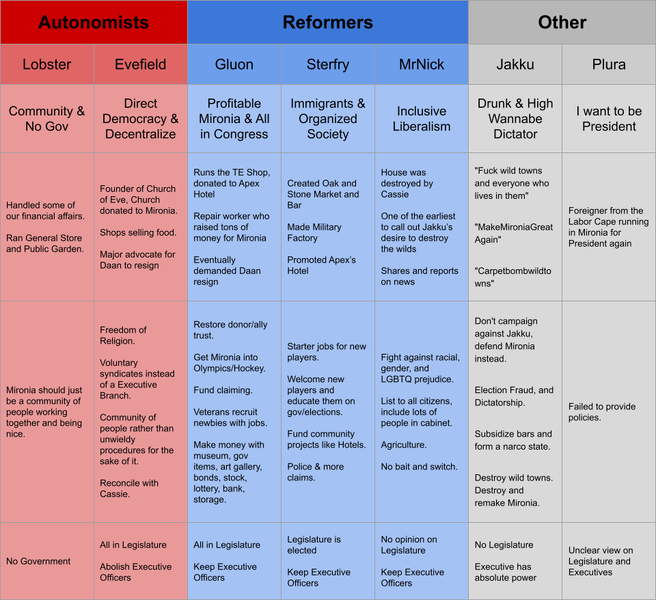 File:Mirona 2nd Pres Chart.png