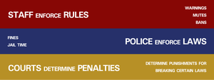 Rules and Laws Enforcement.png