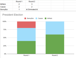 Mironia 4th Pres Election.png