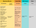 Thumbnail for version as of 21:12, 2 August 2026