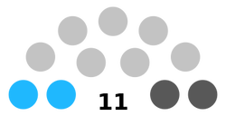 28thHouse.png