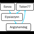 Thumbnail for version as of 23:25, 6 May 2026