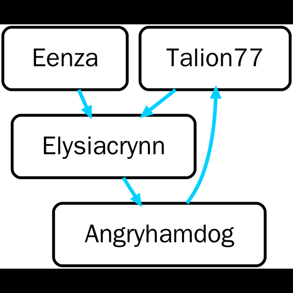 File:Elysiafamilytree.png