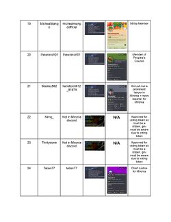 Mironia Citizenship Count Gluon Edition page-0005.jpg