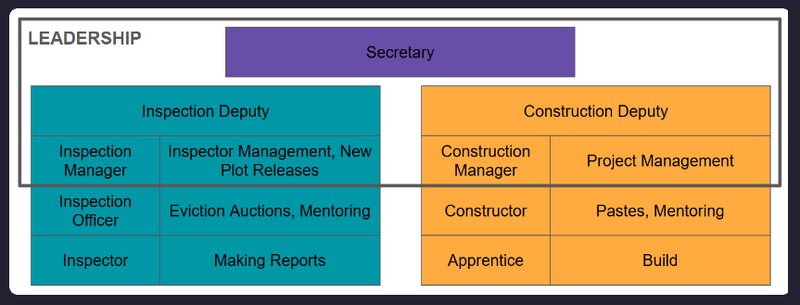 File:Dct hierarchy-diagram.png