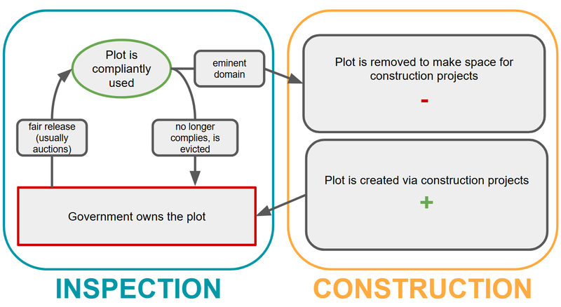 File:Dct plot-pool-diagram.png
