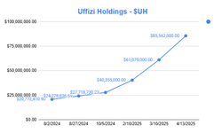 Uffizi price.png