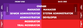 Thumbnail for version as of 11:33, 19 August 2025