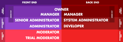 Staff.png