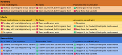 Ideological Sorting Mironia.png