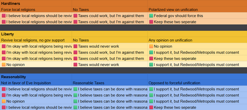 File:Ideological Sorting Mironia.png