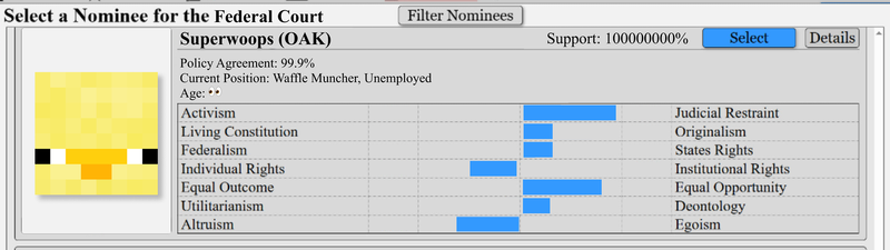 File:Superwoop's Graph of Judicial Values.png