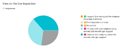 Eve Inquisition Poll.png