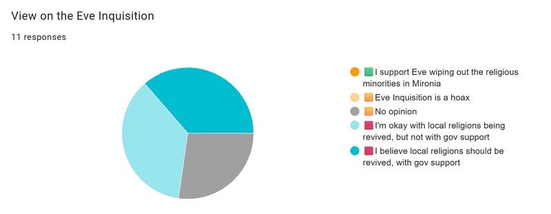 File:Eve Inquisition Poll.png