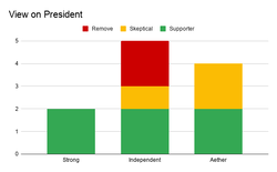 View on President 1.png
