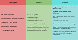 Mironia 4th Presidential Election.png