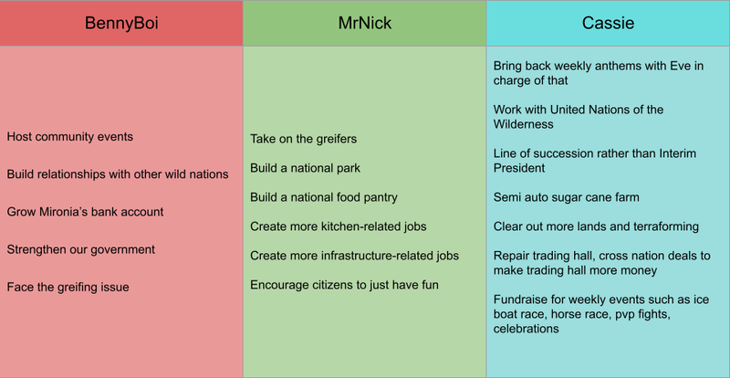 File:Mironia 4th Presidential Election.png