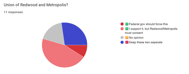 File:Red Metro Union Poll.png