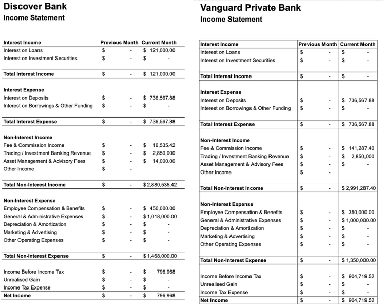 File:Vanguard income.png